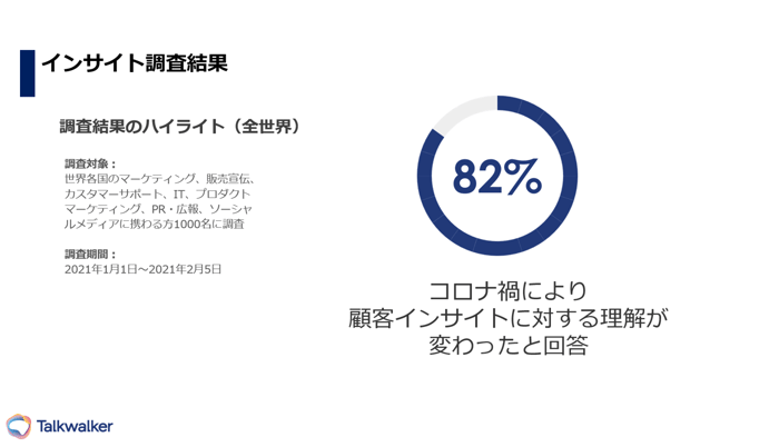 コロナ禍における顧客インサイトの変化を調査した結果